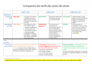 Comparaison-perso-tarifs
